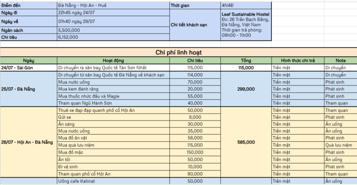 Thiết kế lịch trình chi tiết - "Xương sống" của chuyến đi