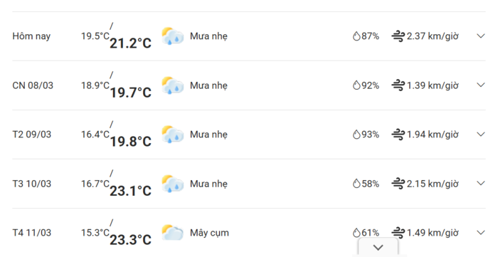 Hà Giang tháng 3 có lạnh không