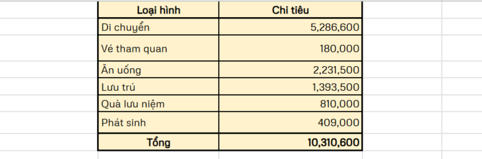 Chi phí du lịch Hà Giang là bao nhiêu